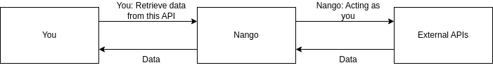 Nango block diagram
